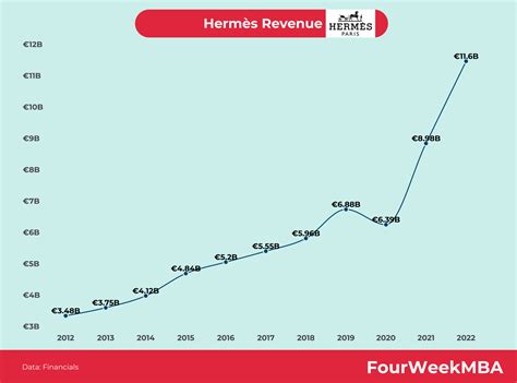 hermes revenue 2023|Hermes international 2023.